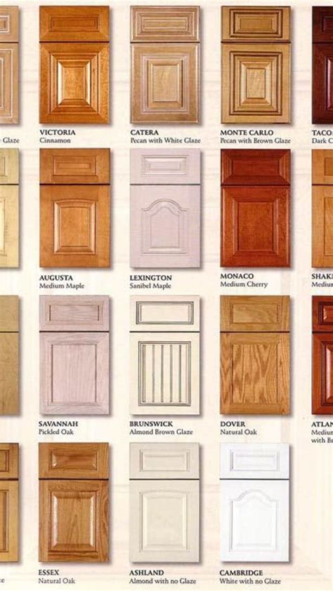 Kitchen Cabinet Door Styles In 2020 Kitchen Cabinet Door Styles