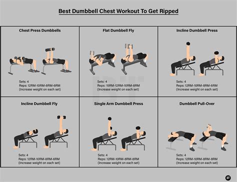 Best Dumbbell Chest Workout To Get Ripped 2022