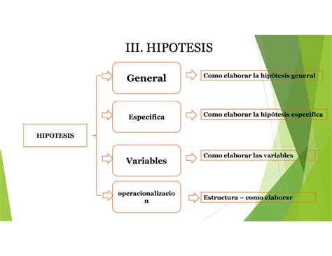 Semana 6b EXPLICACION PDF III HIPOTESIS HIPOTESIS General Como