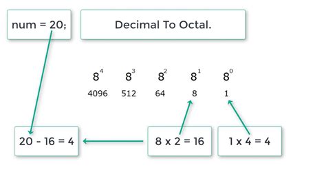 Convert Decimal To Octal In C