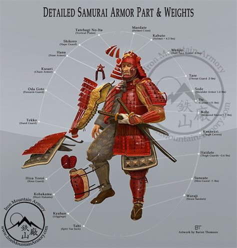 armadura medieval japanese culture japanese art japanese style dieselpunk samurai costume