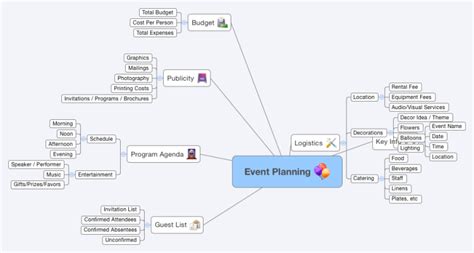 Event Planning Xmind Mind Map Template Biggerplate