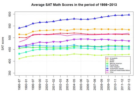 Average iq in 31 different regions of china was within 10 points. New Prospects for Eugenics - American Renaissance