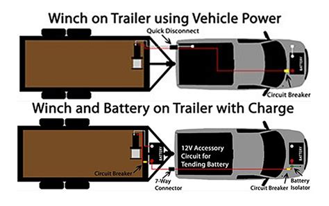 When you use your finger or even follow the circuit together. Can 7-Way Trailer Connector Accessory Circuit be Used to Power Trailer-Mounted Winch | etrailer.com