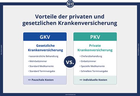 Vor Und Nachteile Private Krankenversicherung Nico Hüsch