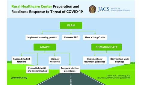 Covid 19 Response Plan Addresses Unique Challenges For Rural Hospitals