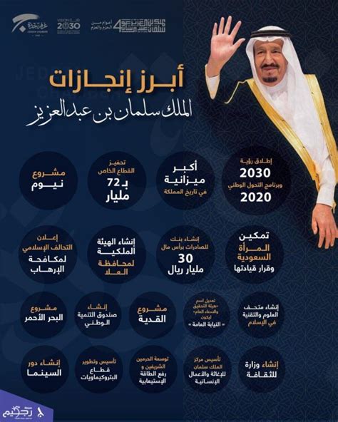 انجازات المملكة العربية السعودية
