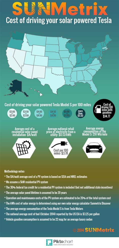 How much time do i want to invest in repairing my car? How much does it cost to power an electric car with ...