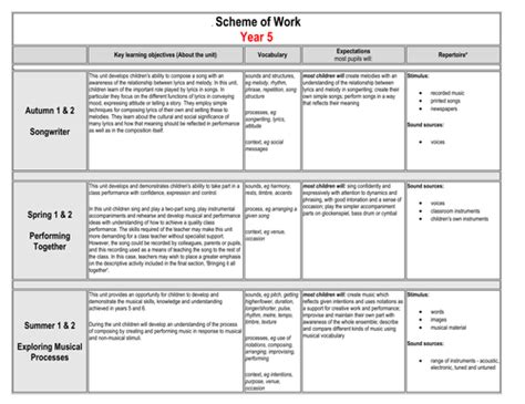 Ks2 Music Scheme Of Work Overview By Hroberts999 Teaching Resources Tes