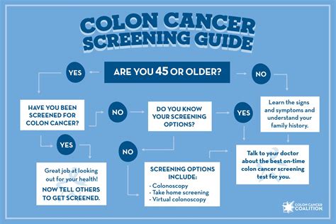 Where To Get Colon Cancer Screening