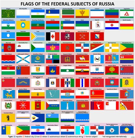 Flags Of The Subjects Of The Russia Federation Vexillology Free Hot Nude Porn Pic Gallery