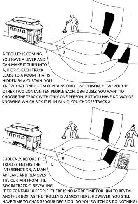 Trolly Dilemma The Trolley Problem Know Your Meme