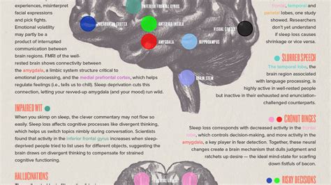 This Graphic Explains How Lack Of Sleep Can Negatively Affect Your