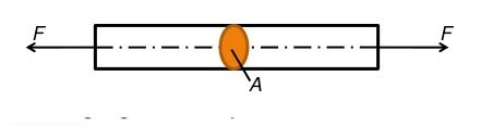 Maybe you would like to learn more about one of these? Latihan Soal Tegangan Tarik SMK Teknik Pemesinan