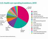 United Healthcare Drug Costs Images
