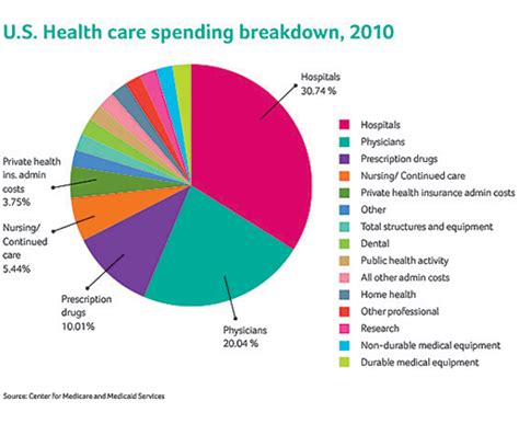 Maybe you would like to learn more about one of these? The Facts About Rising Health Care Costs