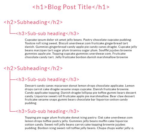 Headings and subheadings provide structure to a document. Mastering SEO - Colour Coding Chat Wrap Up • Nose Graze