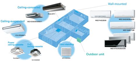 Mitsubishi Air Conditioners Ducted And Split Systems Acsis