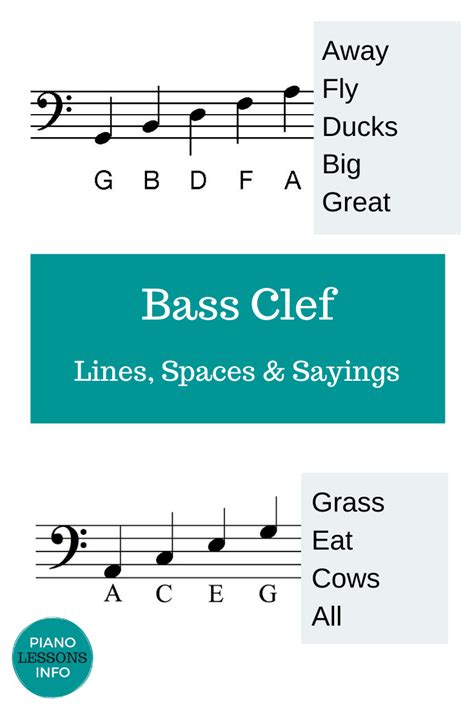 Bass Clef Notes And Sayings Piano Music Lessons Music Lessons For Kids
