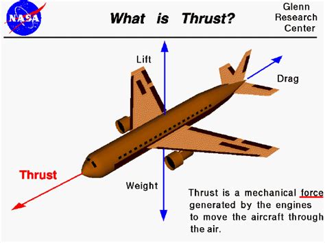 What Is Thrust