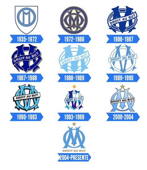 El nuevo logotipo del olímpico de marsella (fútbol). Olympique de Marseille Logo | Significado, História e PNG
