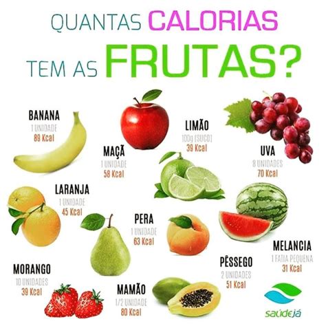 Como saber as calorias dos alimentos Tupãense Notícias