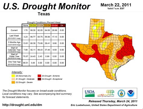 Texas Crop Weather For March 29 2011 Agrilife Today