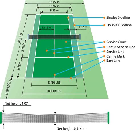 Guide To Dimensions Of A Tennis Court Homenish