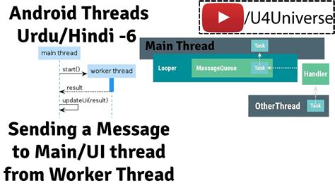 Android Threads And Services 6 Send A Message To Uimain Thread From