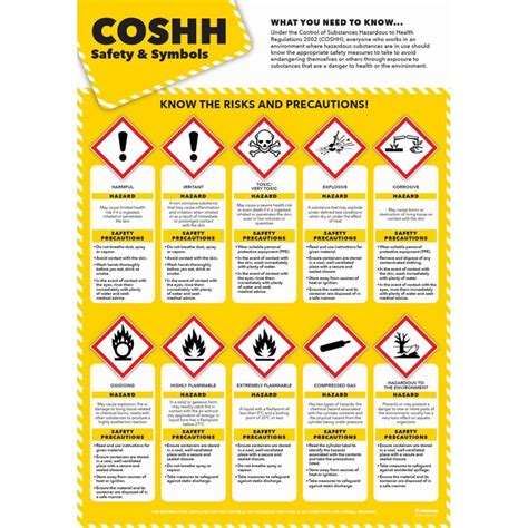 Coshh Safety Symbols Poster Daydream Education
