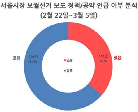 '허버허버'는 처음에 네티즌 사이에서 음식을 허겁지겁 먹는 모습으로 통용됐으나 일부 남성 회원 중심의 온라인 커뮤니티에서. 빅뱅 지드래곤 출국장 소동, 언론 특권의식도 문제 - 미디어스