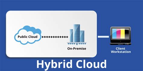 Apa Itu Hybrid Cloud Kelebihan Dan Kekurangannya Carapasti