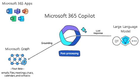 Microsoft 365 Integrates Gpt 4 Based Ai So You Can Write In Word And