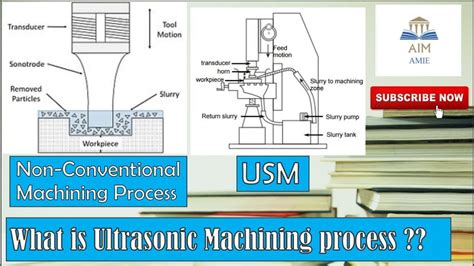 How An Ultrasonic Machining Works Engineers Academy Youtube