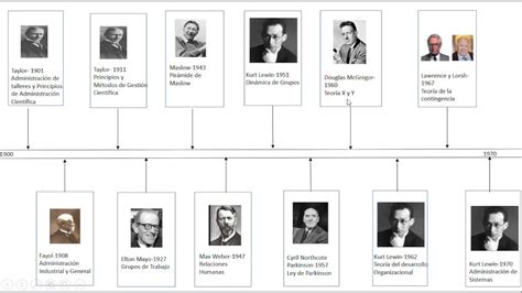 Línea Del Tiempo De La Administración Timeline Timetoast Timelines