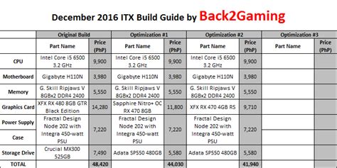 Back2gaming Itx Gaming Pc Build Guide December 2016 Back2gaming