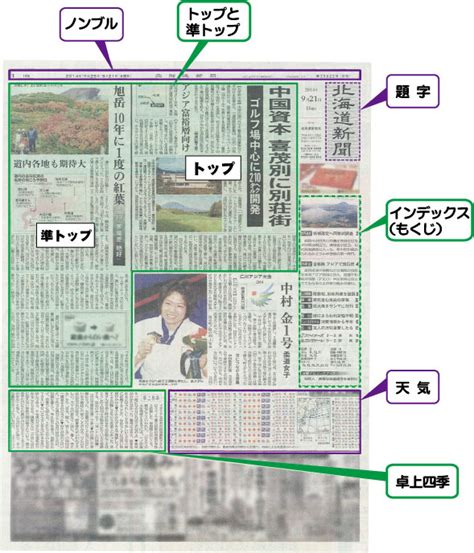 See more of 東森新聞 on facebook. 01＊1面は新聞の顔です | TOP | おらが街 道新たかはし新聞店