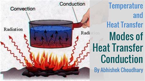 Modes Of Heat Transfer Conduction Learn About Temperature And Heat