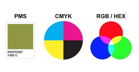 Understanding The Difference Between Rgb And Cmyk 9mfw1lk6