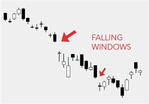 Falling Window Candlestick Pattern Hit And Run Candlesticks