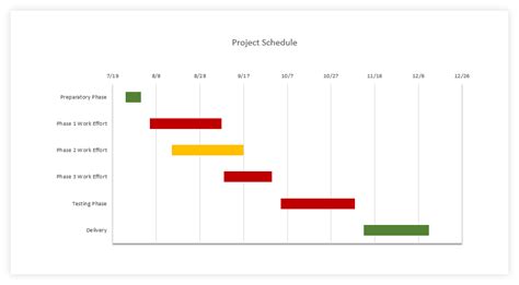 Create Gantt Chart In Powerpoint