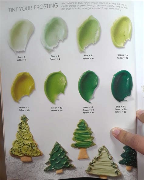 Food Coloring Recipies For Different Shades Of Green Frosting Food Coloring Mixing Chart