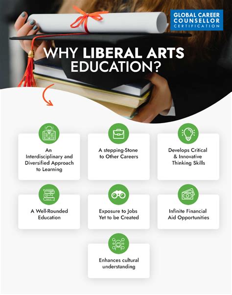 Demystifying The Liberal Arts Why Liberal Arts Education Worth It