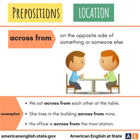 The Prepositional Phrase American English At State Facebook