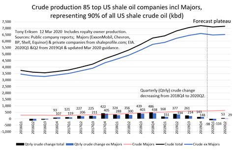 Open Thread Petroleum March 8 2020 Peak Oil Barrel