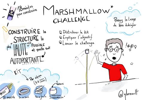 Le Marshmallow Challenge Yoan Lureault