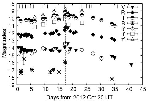 Optical Light Curves Of V1724 Aql Obtained At Kao With The Multi Band