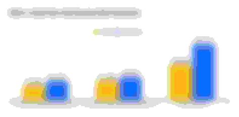 State car insurance rates change dramatically by state and between cities. USAA vs. State Farm: Compare Car Insurance Rates and Coverage | ValuePenguin