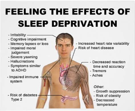 Dangers Of Sleep Deprivation Must Travel
