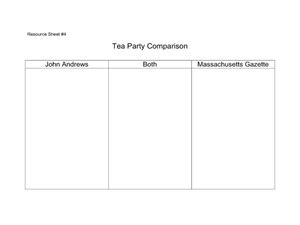Tea Party Comparison Lesson Plan for 11th Grade | Lesson Planet